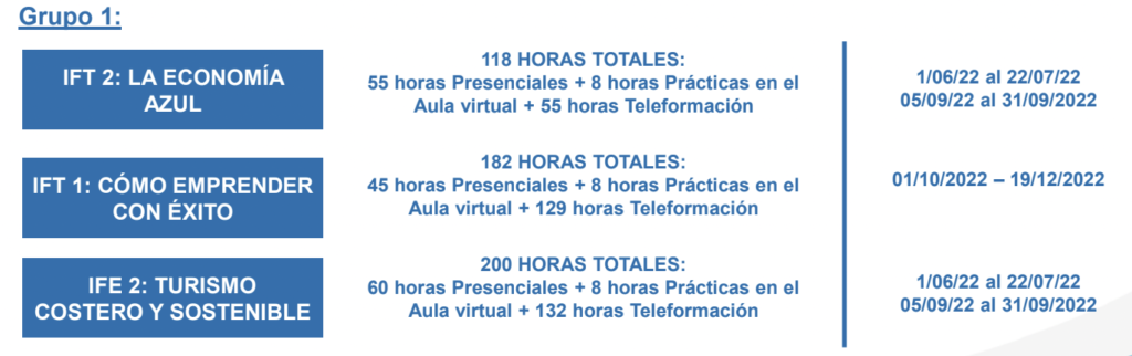 Horas y programas de la primera edición de la formación incubazul