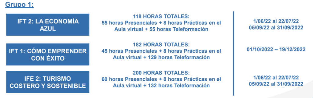 Hours and programs of the first edition of the incubazul training