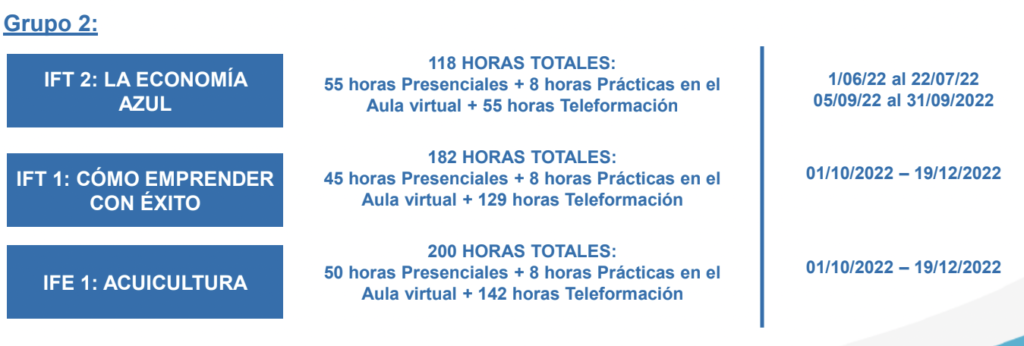 Segunda edición del curso de Incubazul