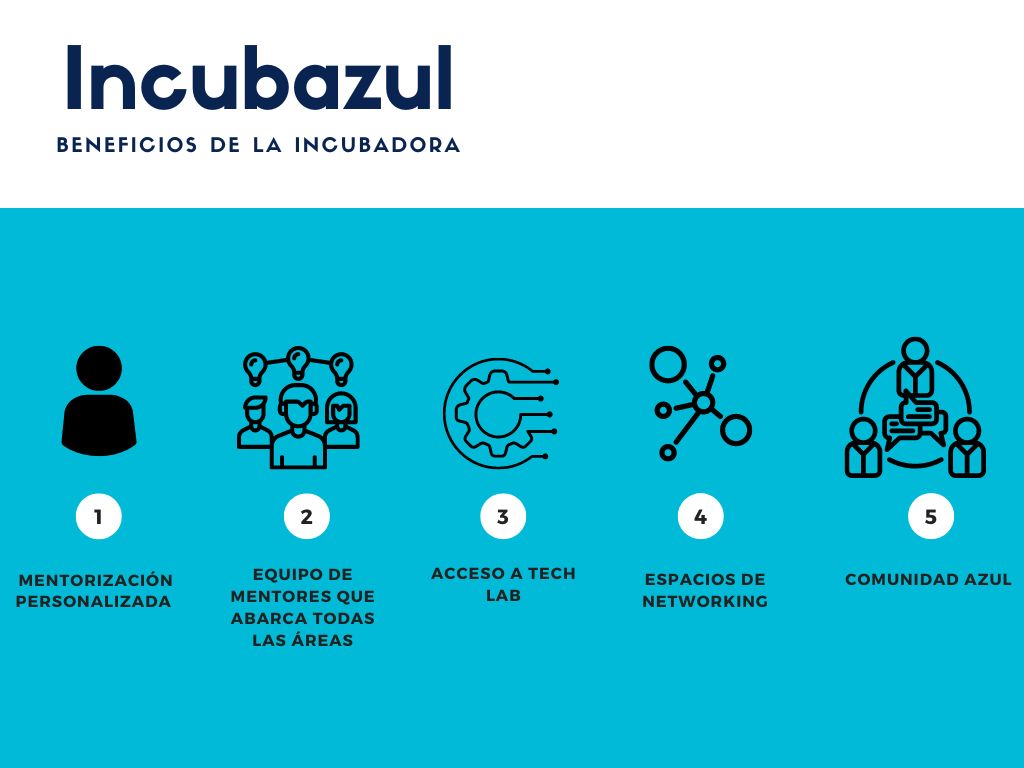 Benefits of incubazul