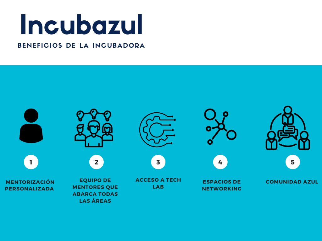 Beneficios de incubazul